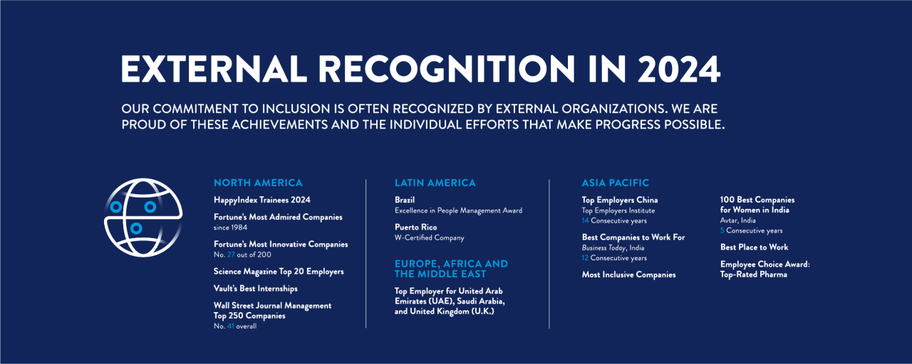 External Recognition in 2024