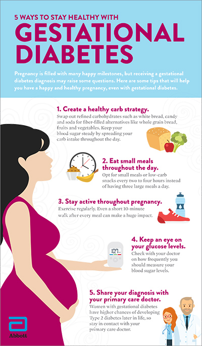 Exercise and blood sugar levels during pregnancy