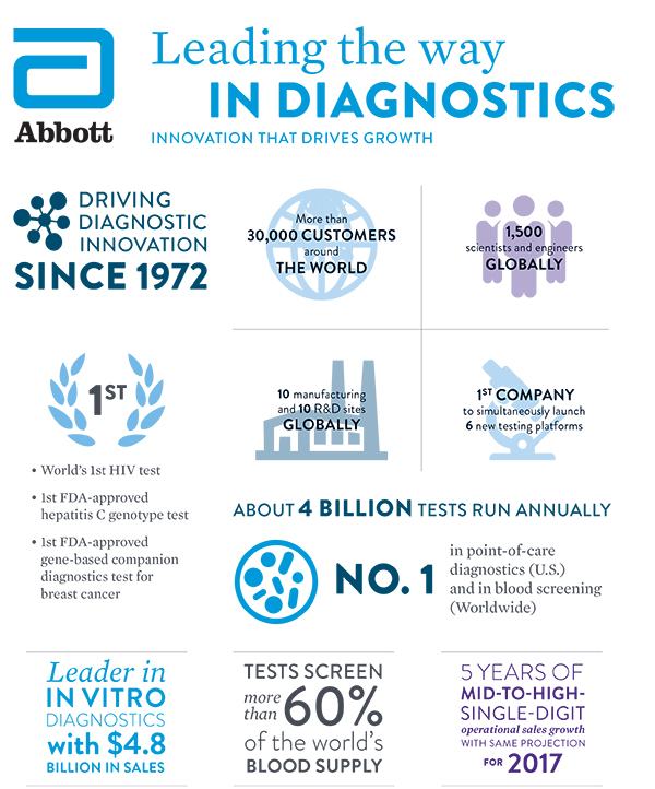Leading the way in Diagnostics