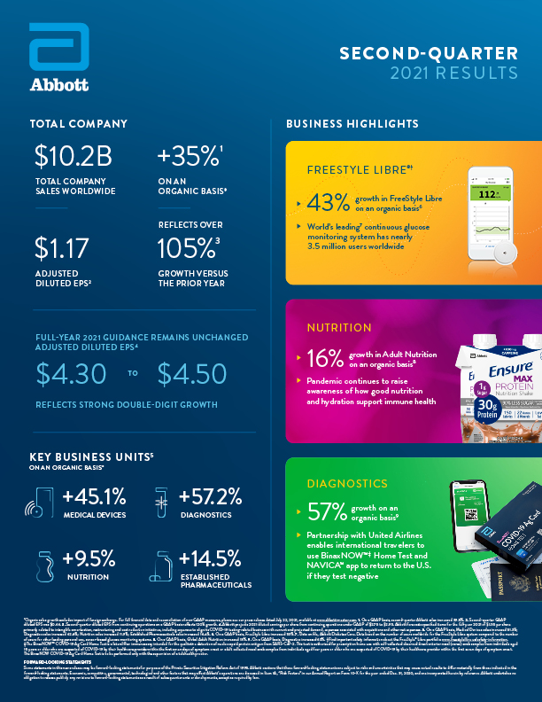 Abbott Q2 Earnings Infographic