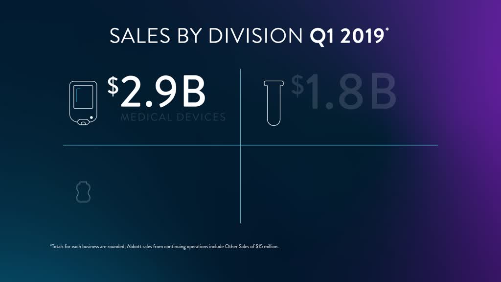 Learn more about Abbott's first-quarter 2019 results