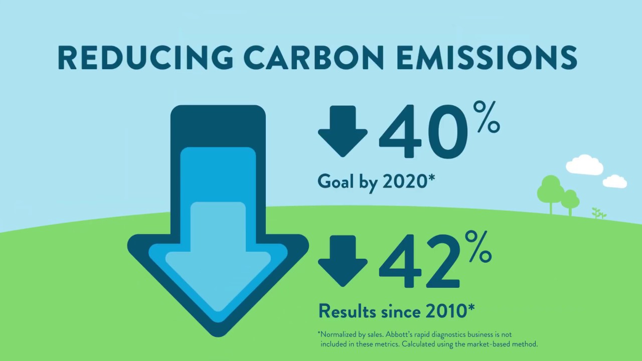 Reducing Carbon Emissions