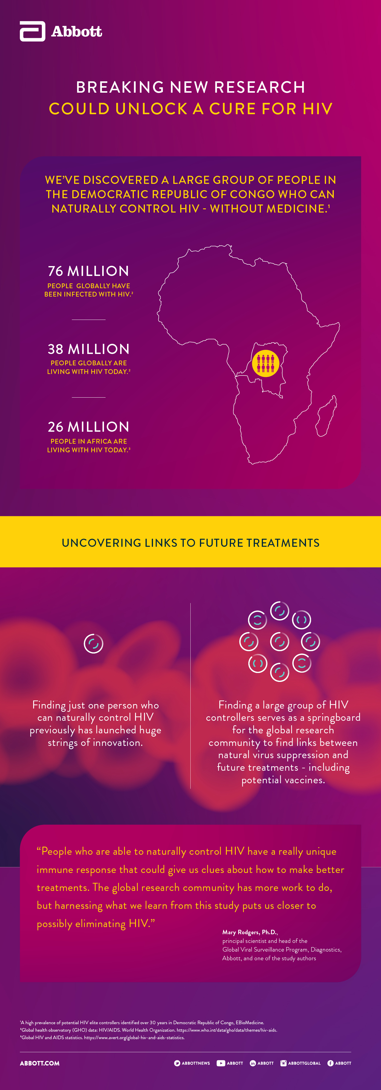 HIV Controllers: A New Phenomenon in HIV Research