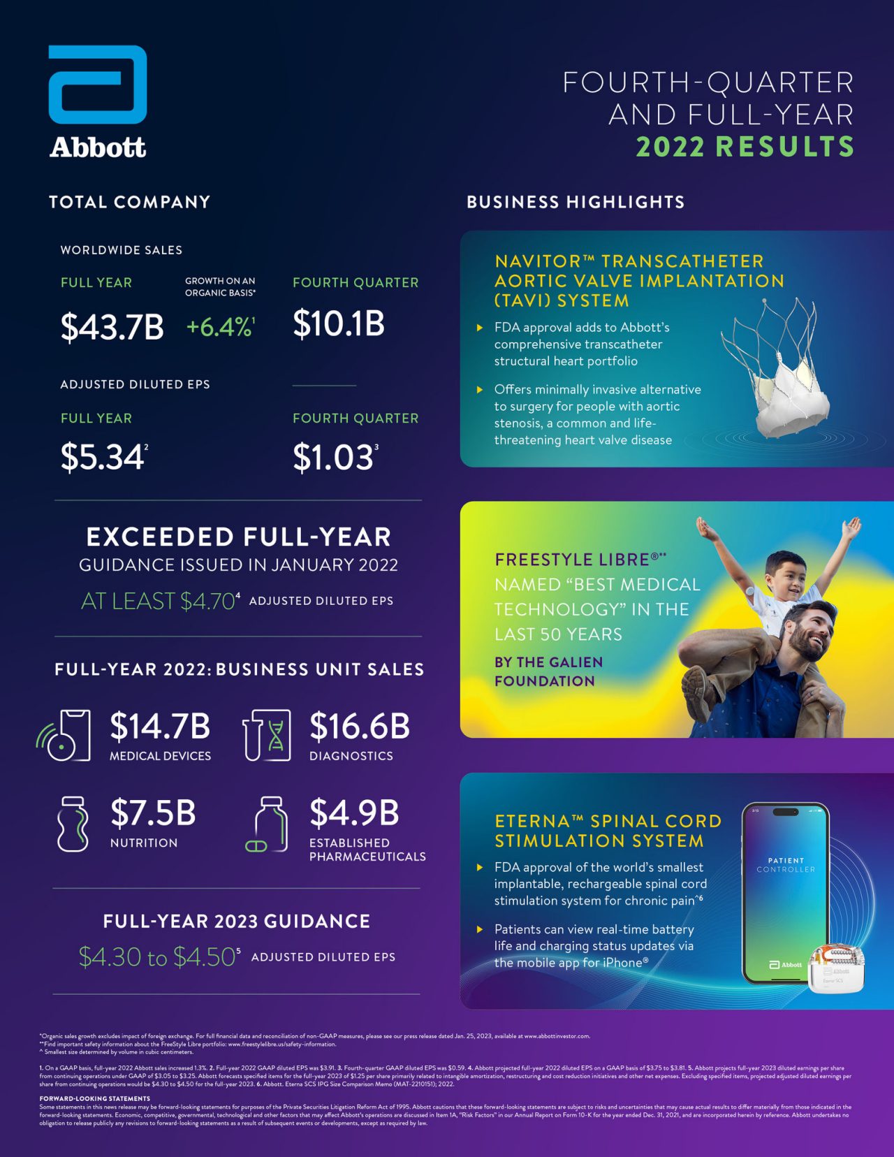 Abbott Q4 Earnings: Continued Resiliency