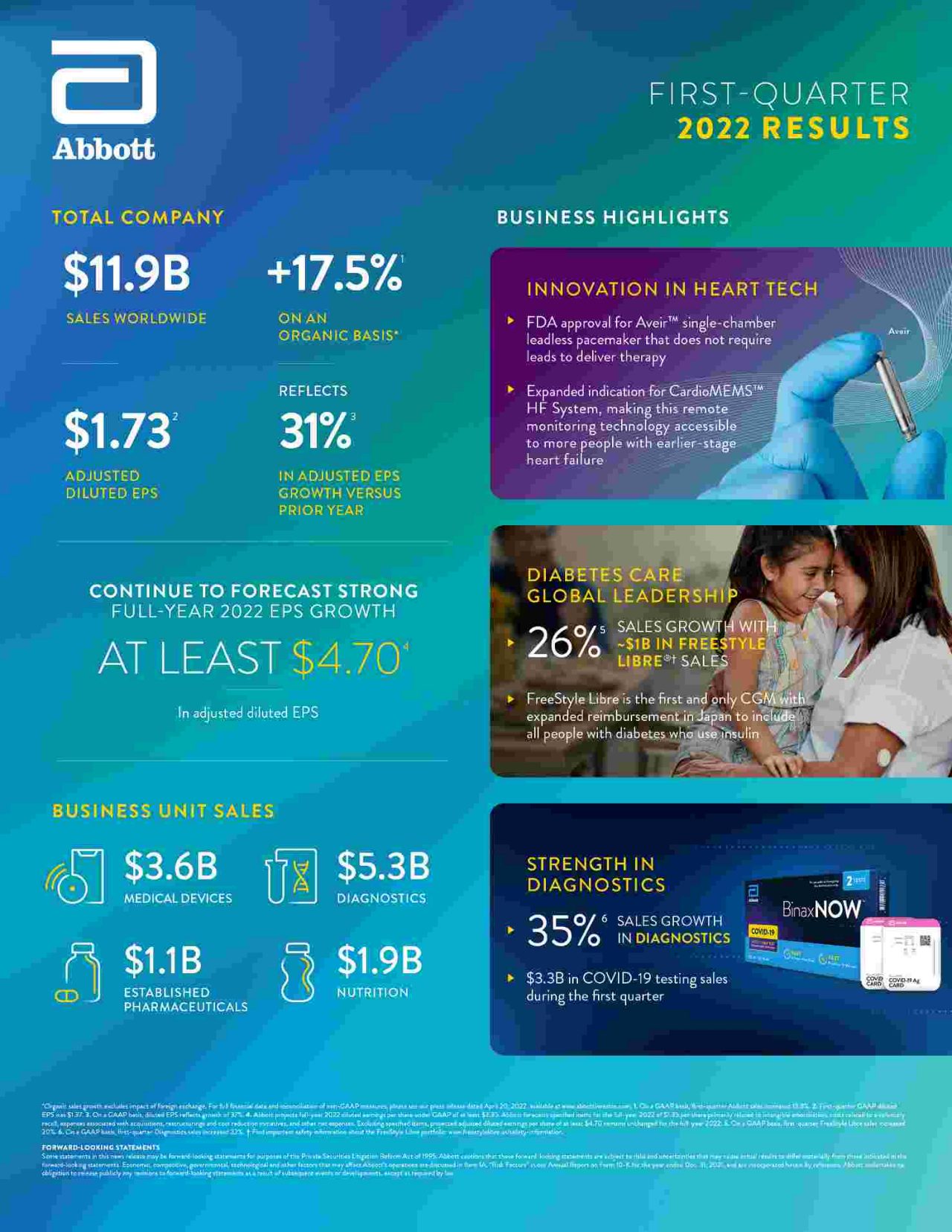 abbott-delivers-strong-q1-performance