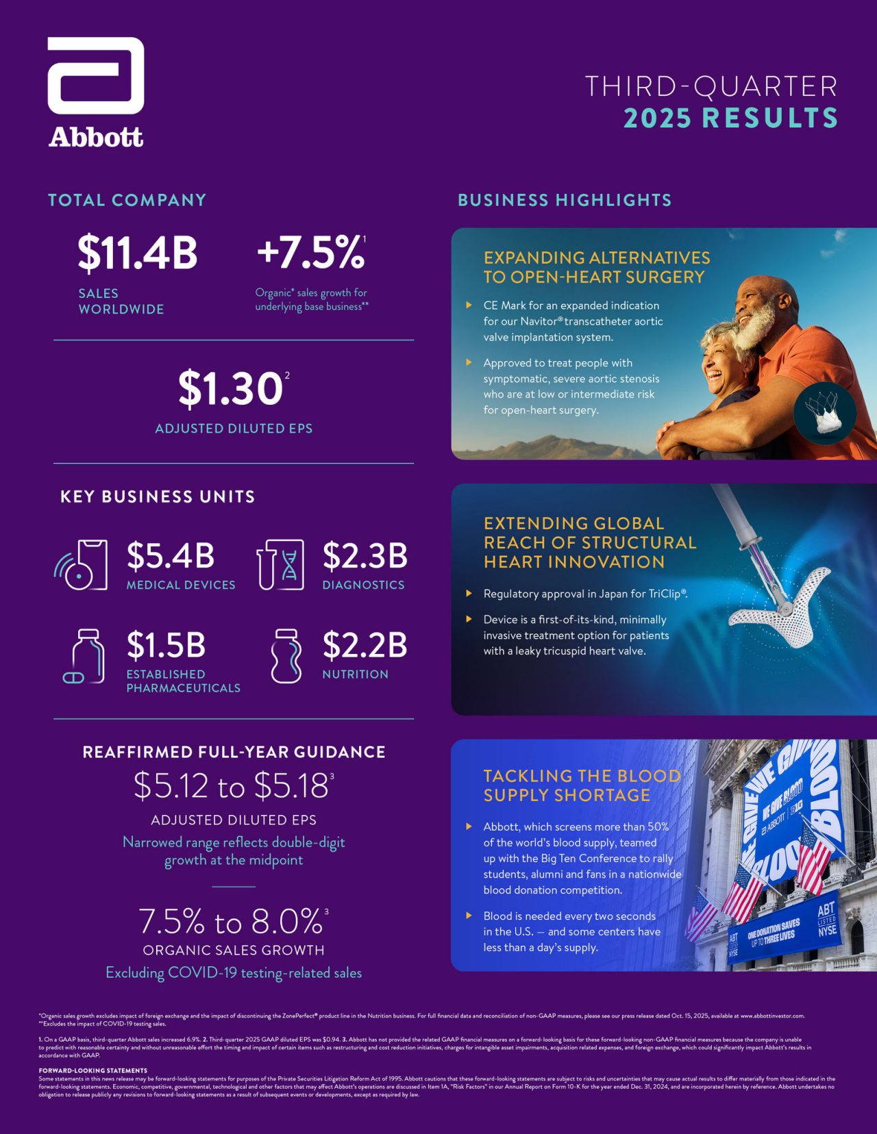 Q2 Earning infographic